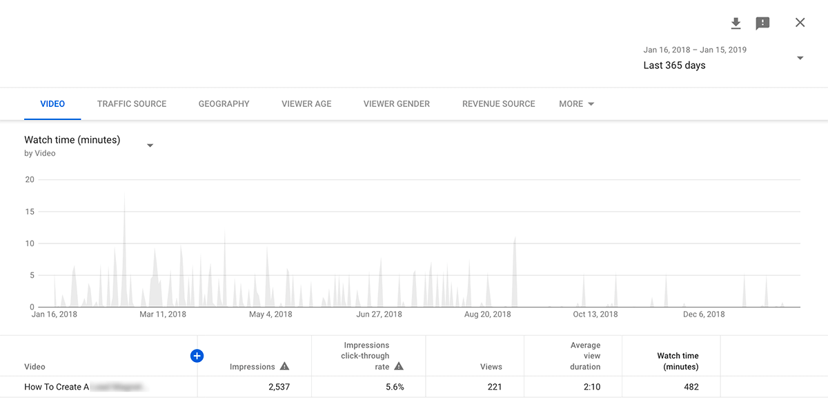 YouTube分析1