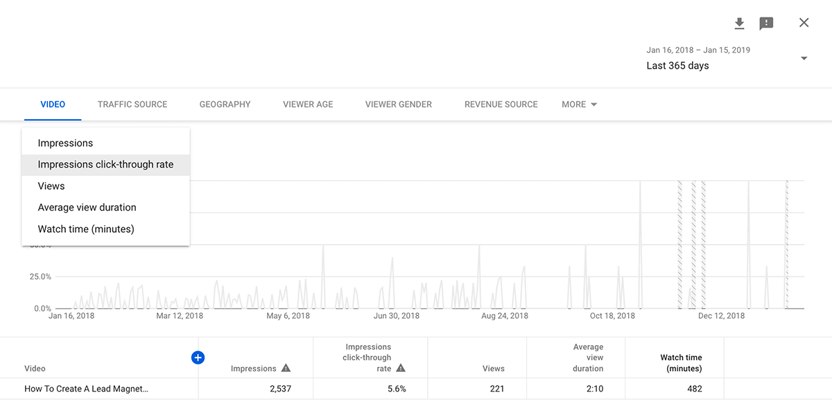 YouTube分析点击率